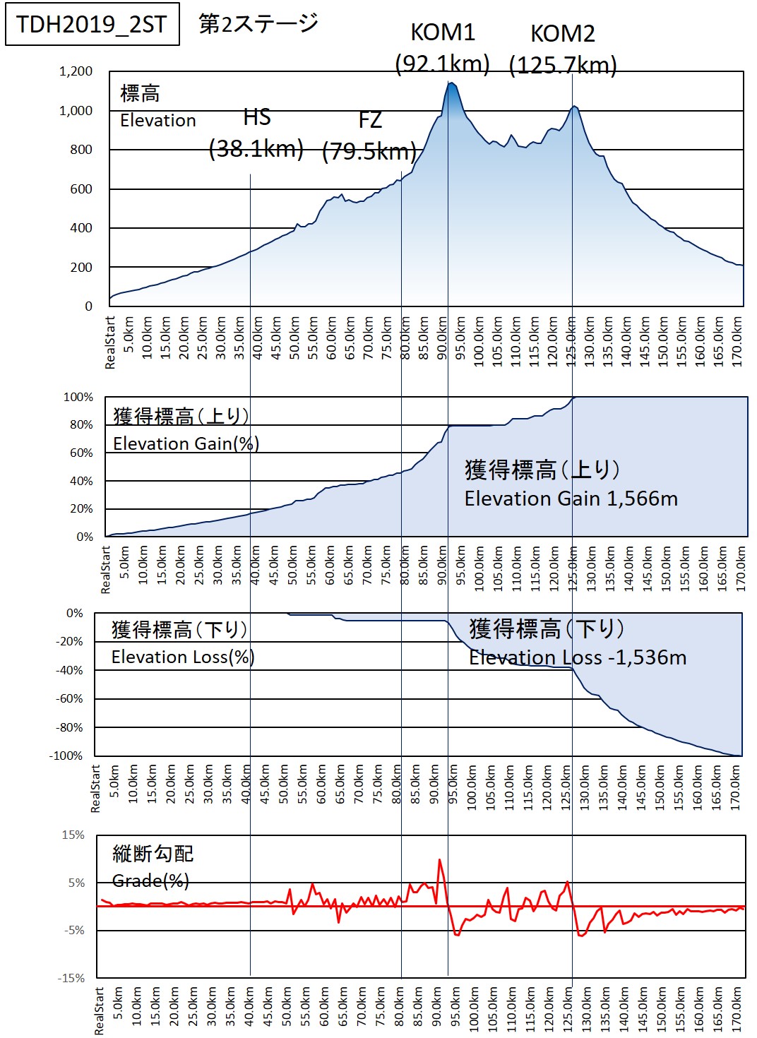 [Immagine: TDH2019_2ST-Profile.jpg]