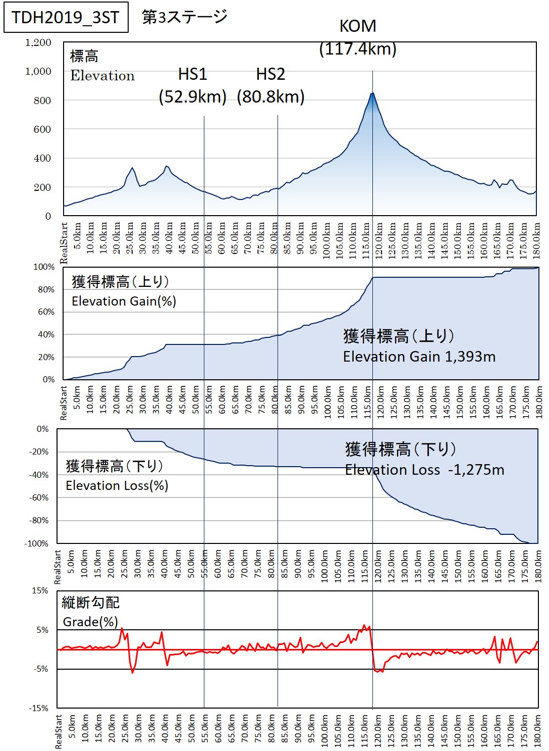 [Immagine: TDH2019_3ST-Profile.jpg]